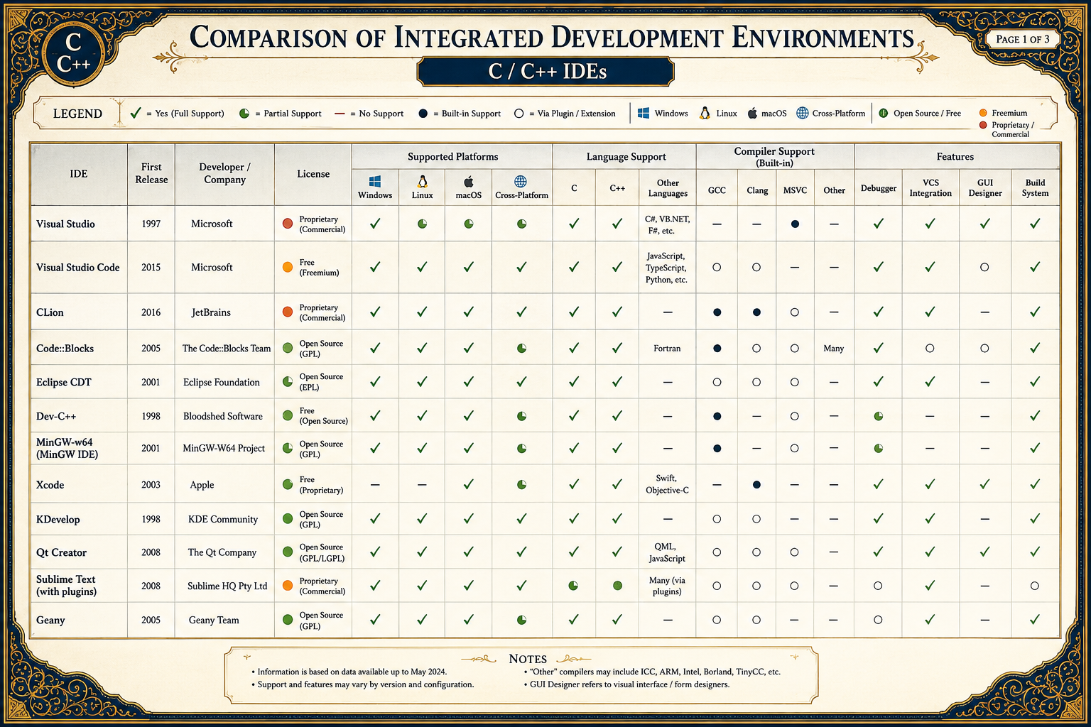 IDE Chart 1